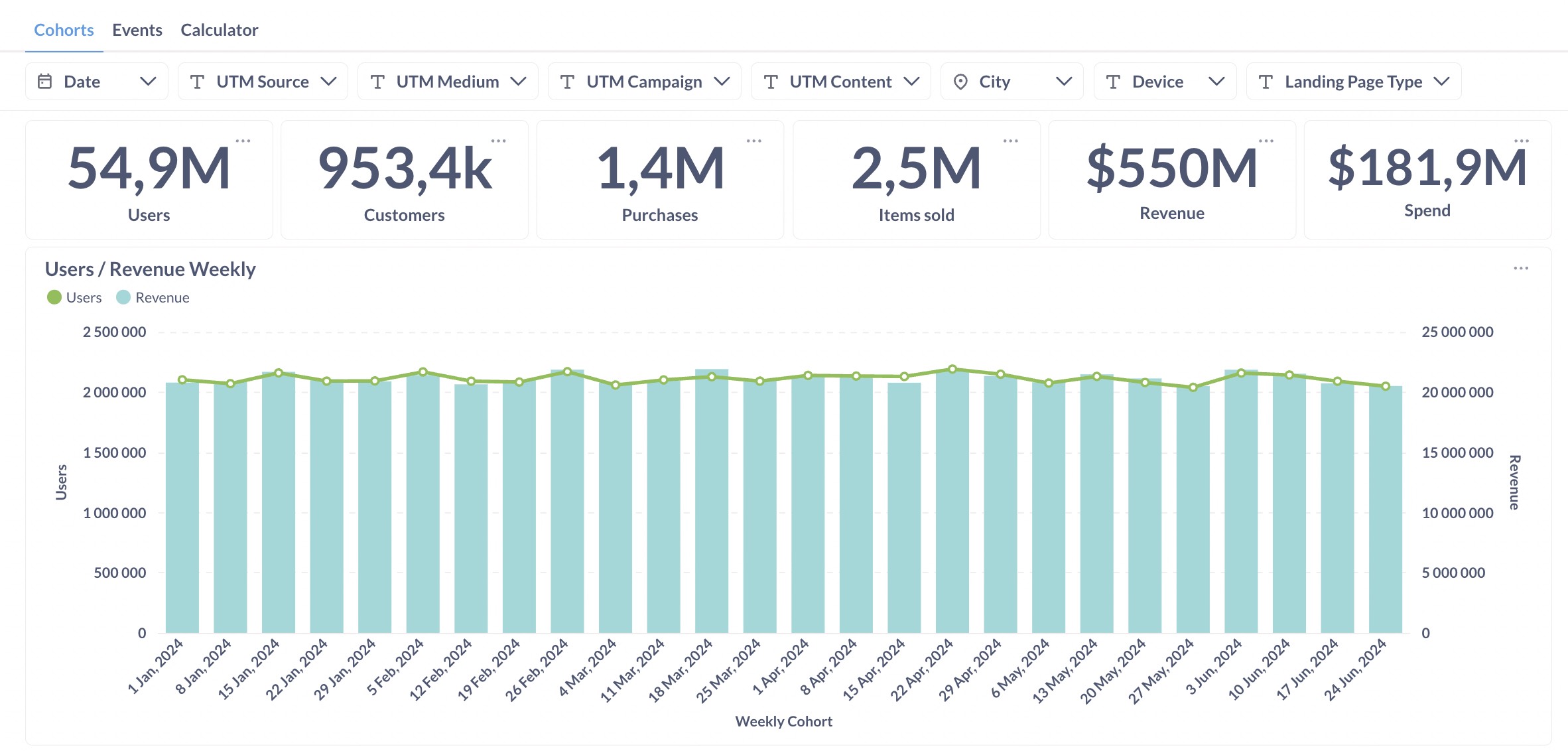 Analytics Dashboard - Overview