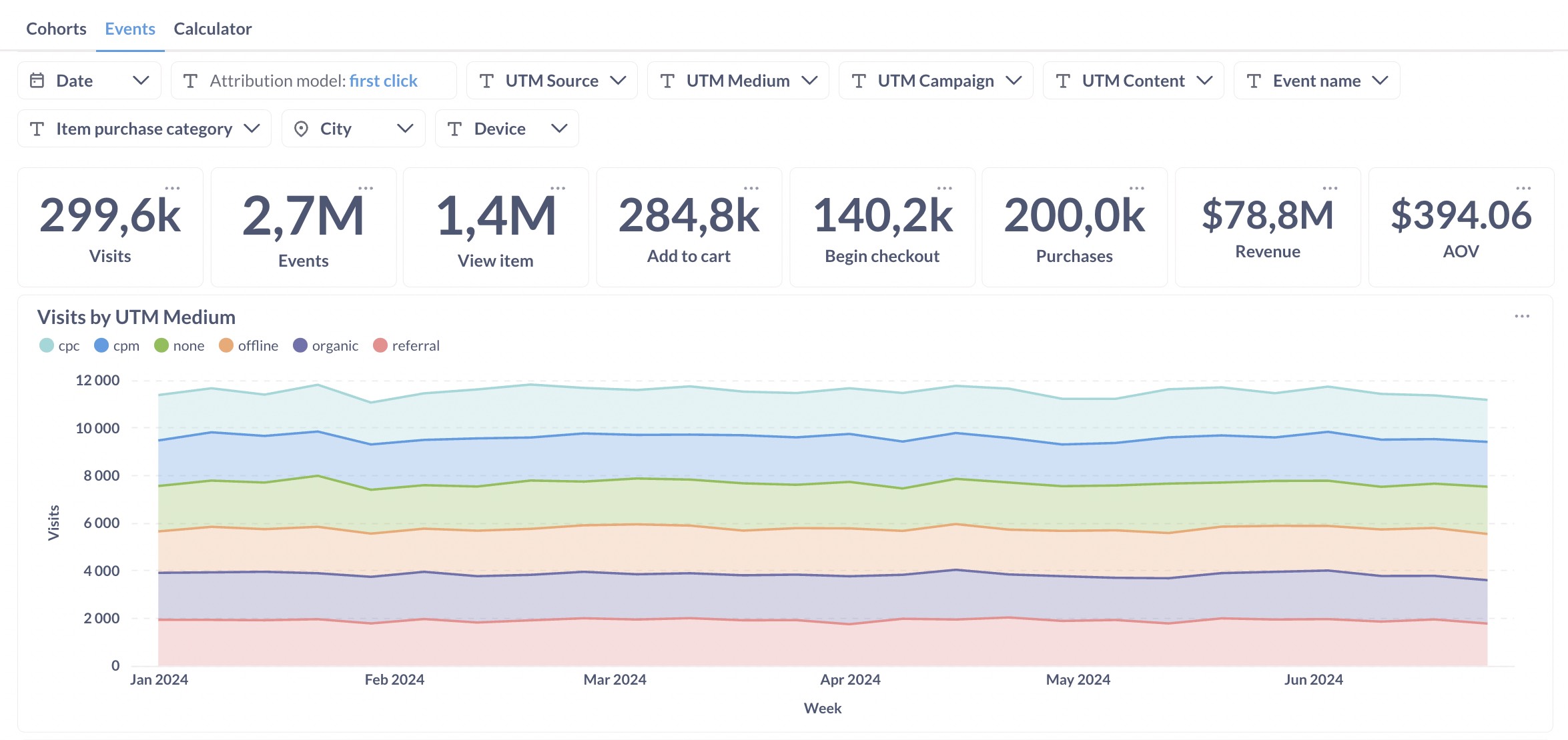 Analytics Dashboard - Insights